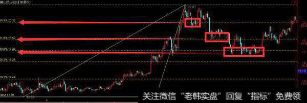 对强势上升股股性的判断