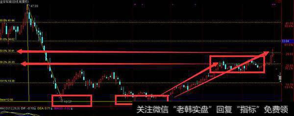 对弱势股股性的研判