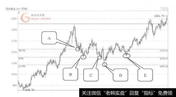 60分钟图