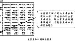 主力选股策略对上市公司盈利能力的分析