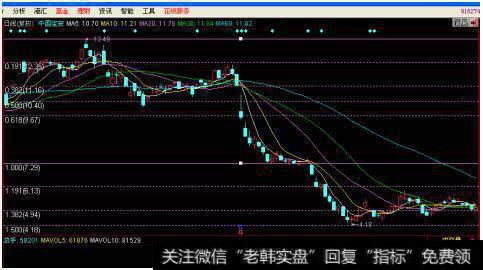 看黄金分割的位置显示