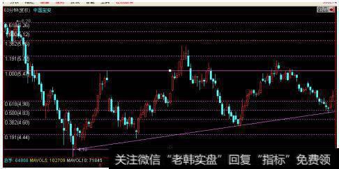 用60分钟K线来看股票就清楚了