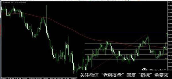 资深分析师手记——马俊锴：黄金分割线在交易中的应用