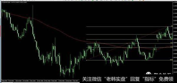 资深分析师手记——马俊锴：黄金分割线在交易中的应用