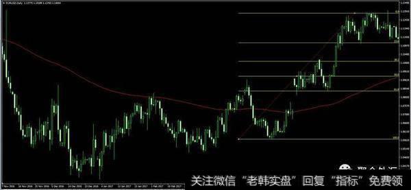 资深分析师手记——马俊锴：黄金分割线在交易中的应用