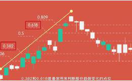实战交易中如何使用黄金分割线