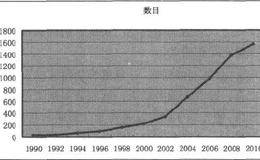 海外量化基金的发展