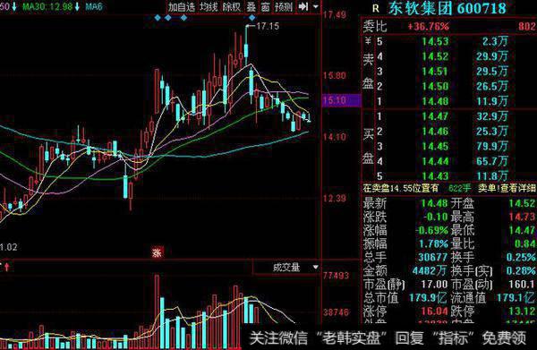 健康中国概念股表现强劲 健康中国<a href='/ggnews/251196.html'>概念股龙头</a>股一览