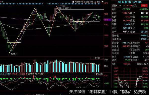 缠论解盘：周五3买3153加仓，预期开始反弹，高潮来了