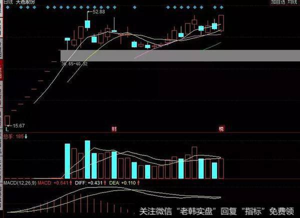 缠论解盘：放量缺口上攻，明天继续上涨预期