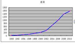 海外量化基金的发展案例【案例：Columbine Capital Services】