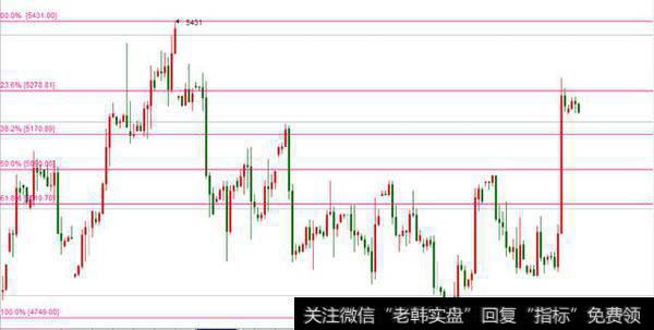 黄金分割线的取点及应用