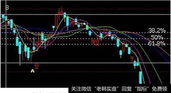 黄金分割线股票操作技巧