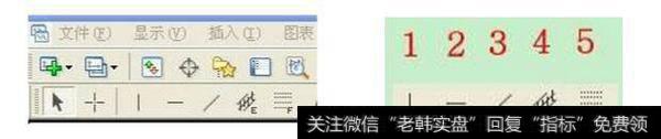 看盘软件MT4拥有强大的分析工具,怎样使用MT4软件画黄金分割线