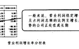 <em>主力选股</em>策略对上市公司成长性的分析