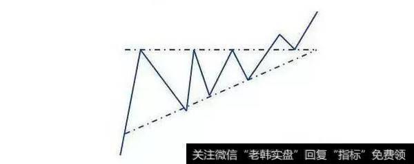 上升三角形在K线中的应用