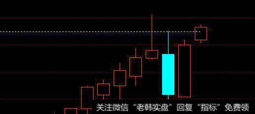 从自动画黄金分割线分析未来走势