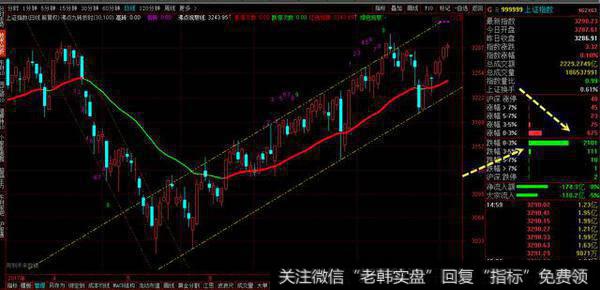 两市今天下跌家数比上涨多势