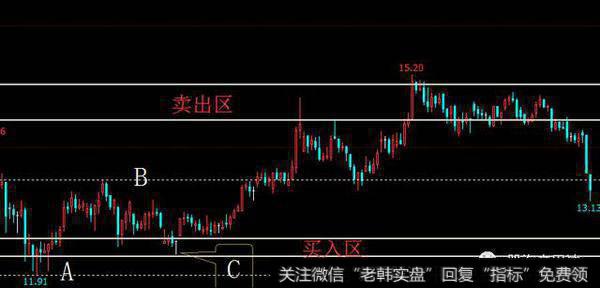 国电南瑞600406一小时周期图