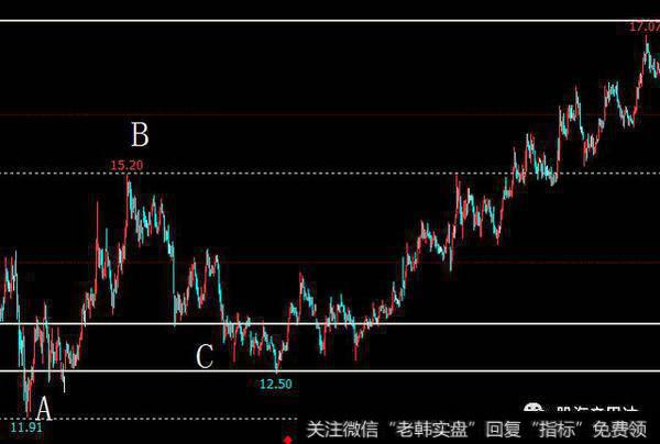 国电南瑞600406一小时周期图