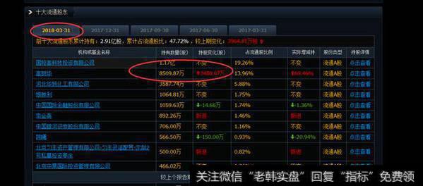 笑谈A股奇异录：一言不合就砸盘 鸡贼游资早卖一分钟少赚2千万