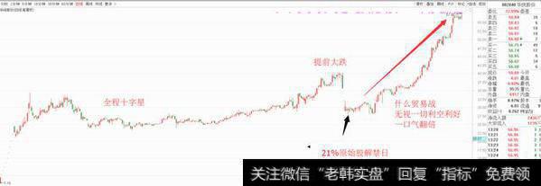 笑谈A股奇异录：一言不合就砸盘 鸡贼游资早卖一分钟少赚2千万