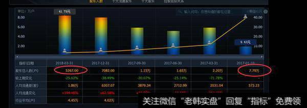 笑谈A股奇异录：一言不合就砸盘 鸡贼游资早卖一分钟少赚2千万