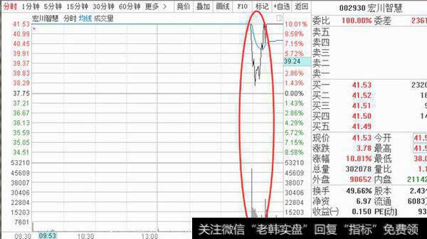 笑谈A股奇异录：一言不合就砸盘 鸡贼游资早卖一分钟少赚2千万