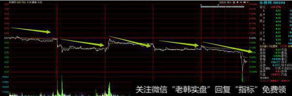 笑谈A股奇异录：一言不合就砸盘 鸡贼游资早卖一分钟少赚2千万