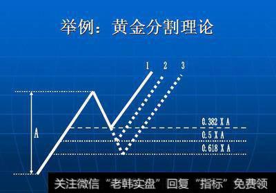 黄金分割理论