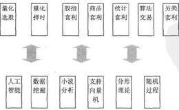 什么是量化选股？量化选股如何应用