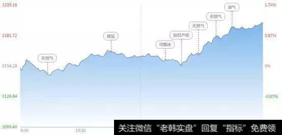 一天巨震18个点，游资大佬佛山系和欢乐海岸缘何联手砸盘？