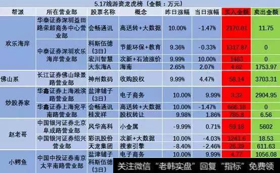 一天巨震18个点，游资大佬佛山系和欢乐海岸缘何联手砸盘？