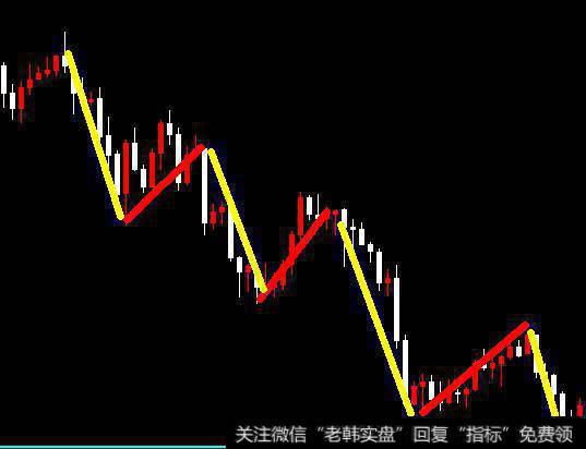 黄金分割线又称斐波纳契回调线