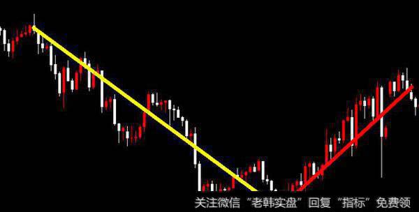 黄金分割线并不是做这种小级别回调的指标