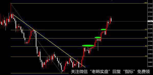 NZD/USD，H4周期