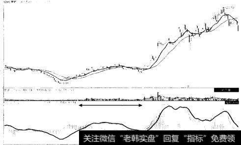 华天科技(002185) 2012年9月至2013年8月走势图