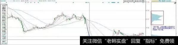 一位操盘手的肺腑独白：一旦遇到这5大筹码分布形态，永远满仓干