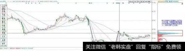 一位操盘手的肺腑独白：一旦遇到这5大筹码分布形态，永远满仓干