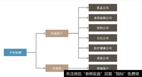 股市分析:中亚股份未来值得期待!