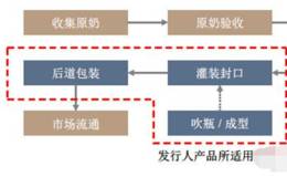 股市分析：<em>中亚股份</em>未来值得期待！