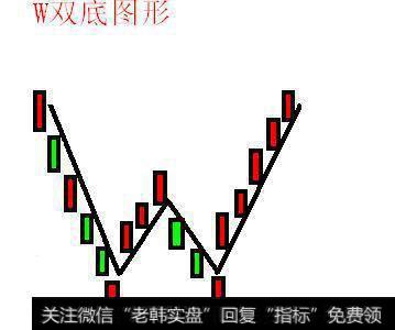 W双底图形