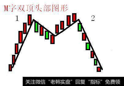 M字双顶头部图形