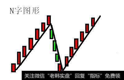 N字图形