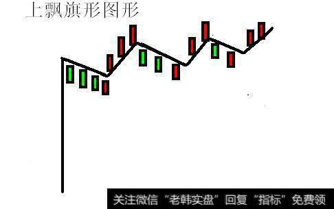 上飘旗形图形