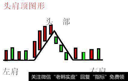 头肩顶图形