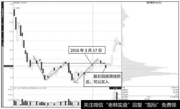 读懂筹码分布，你就明白股市中庄家的操作思维！