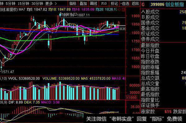 大盘的跳空缺口给人的感觉并不好