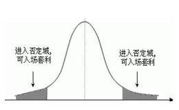 量化投资主要内容：统计套利