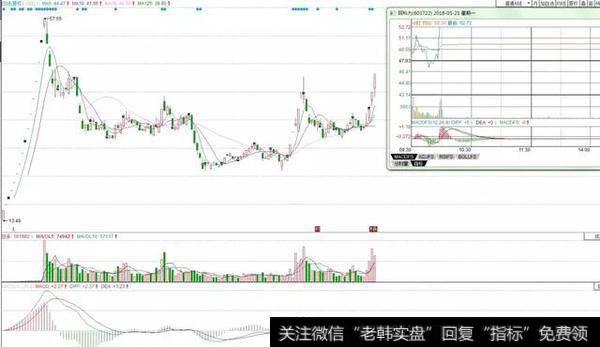 龙虎复盘：赵老哥3973万入主<a href='/scdx/266606.html'>海南瑞泽</a>，孙哥9632万再助<a href='/junxiancaopan/229139.html'>罗牛山</a>涨停